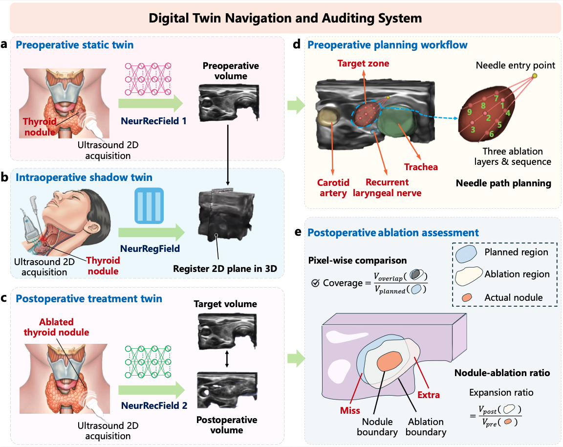 Digital Twin Navigation and Auditing System